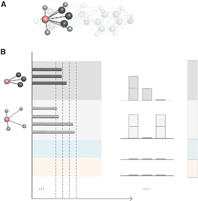 Figure 3 for Molecular geometric deep learning