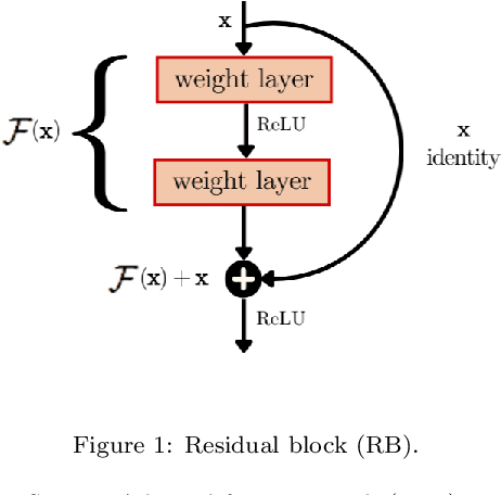 Figure 1 for Combining recurrent and residual learning for deforestation monitoring using multitemporal SAR images