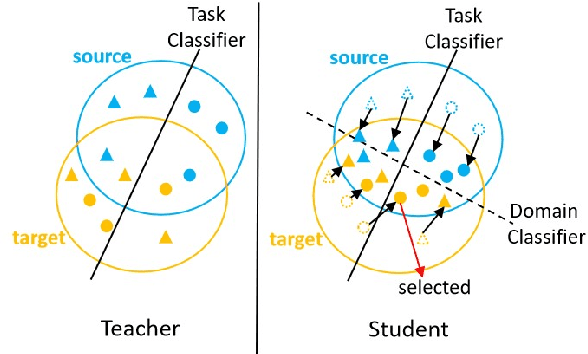 Figure 1 for Self-training through Classifier Disagreement for Cross-Domain Opinion Target Extraction