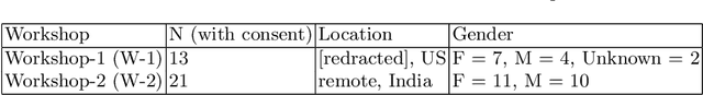 Figure 1 for Constructing Dreams using Generative AI