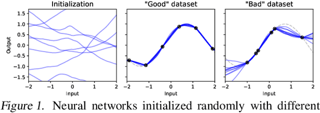 Figure 1 for Training-Free Neural Active Learning with Initialization-Robustness Guarantees