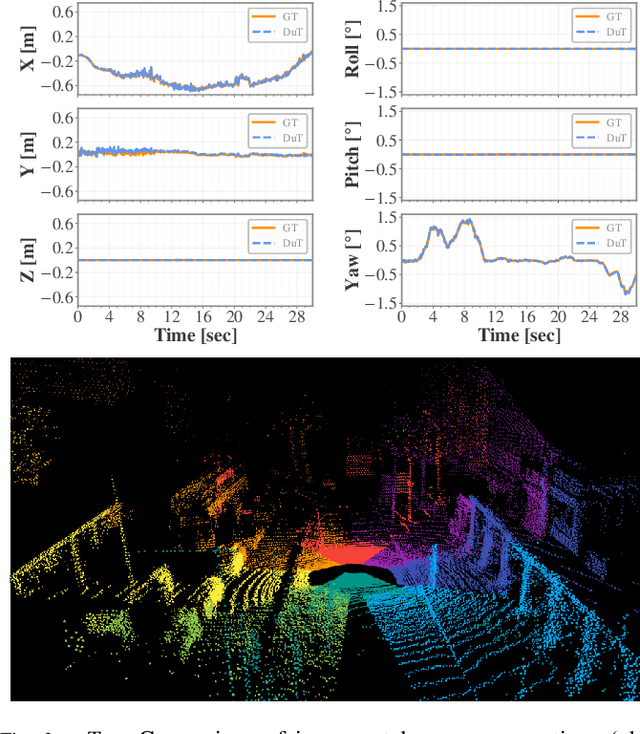 Figure 3 for Efficient Extrinsic Calibration of Multi-Sensor 3D LiDAR Systems for Autonomous Vehicles using Static Objects Information