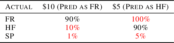 Figure 1 for Meat Freshness Prediction