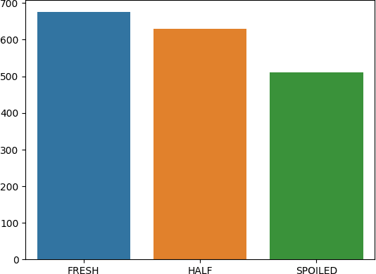 Figure 4 for Meat Freshness Prediction