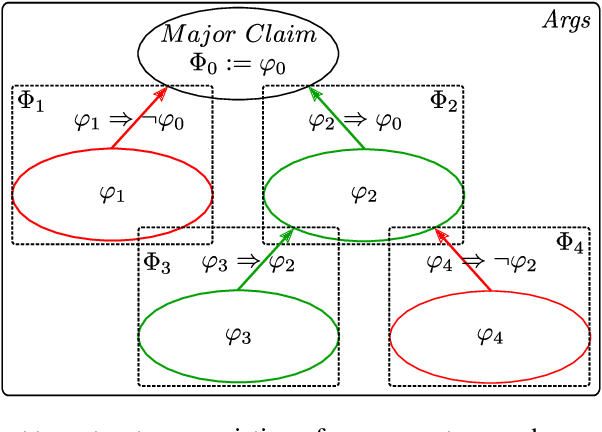 Figure 1 for Fostering User Engagement in the Critical Reflection of Arguments