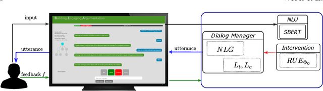 Figure 3 for Fostering User Engagement in the Critical Reflection of Arguments