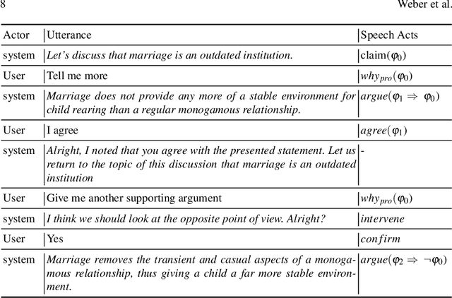 Figure 4 for Fostering User Engagement in the Critical Reflection of Arguments
