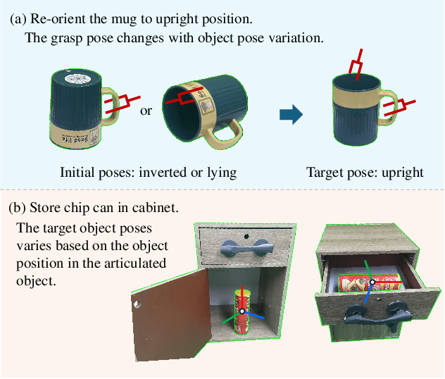 Figure 1 for ManiPose: A Comprehensive Benchmark for Pose-aware Object Manipulation in Robotics