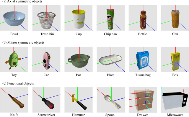 Figure 3 for ManiPose: A Comprehensive Benchmark for Pose-aware Object Manipulation in Robotics