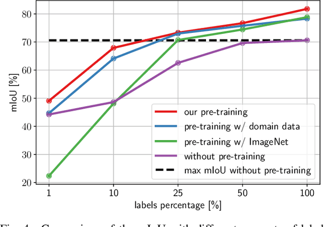 Figure 4 for On Domain-Specific Pre-Training for Effective Semantic Perception in Agricultural Robotics
