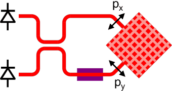 Figure 2 for Scalable Low-latency Optical Phase Sensor Array