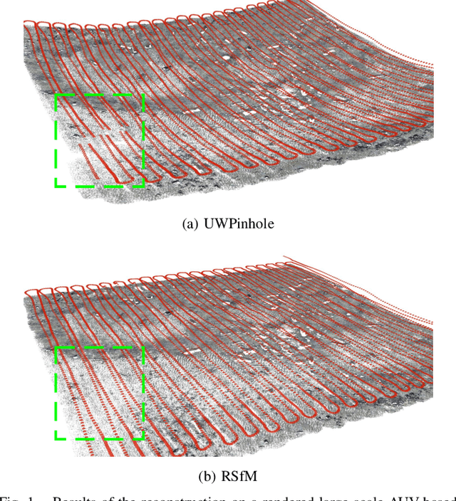 Figure 1 for Refractive COLMAP: Refractive Structure-from-Motion Revisited