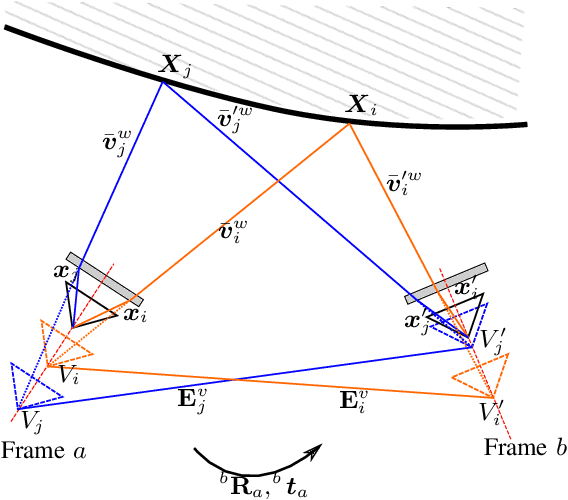 Figure 3 for Refractive COLMAP: Refractive Structure-from-Motion Revisited