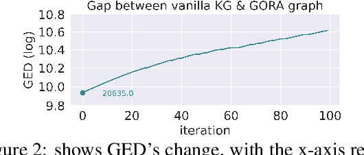 Figure 3 for The Missing Piece in Model Editing: A Deep Dive into the Hidden Damage Brought By Model Editing