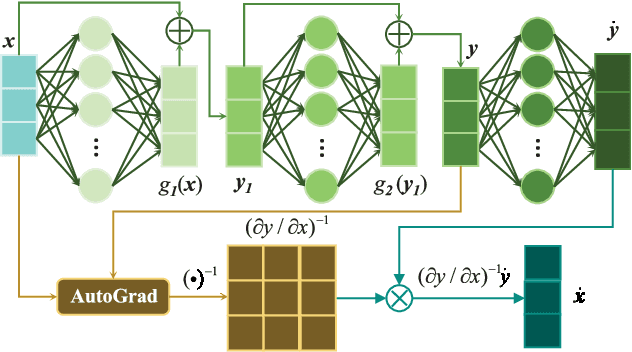 Figure 1 for Learning a Stable Dynamic System with a Lyapunov Energy Function for Demonstratives Using Neural Networks