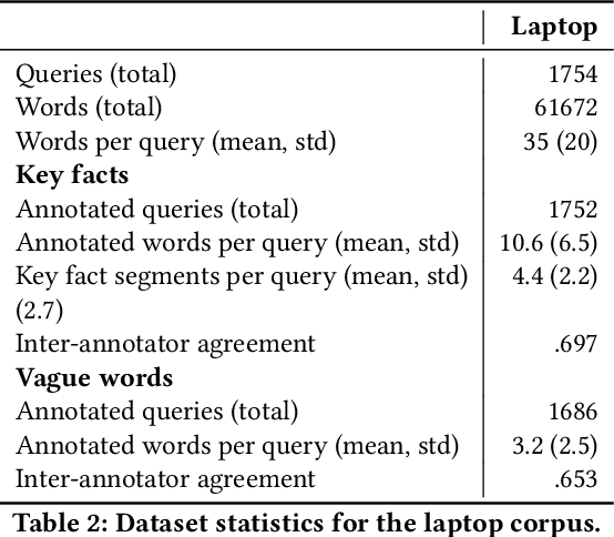 Figure 2 for Dataset of Natural Language Queries for E-Commerce