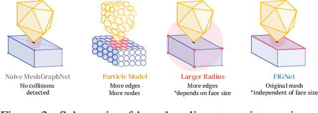 Figure 2 for Learning rigid dynamics with face interaction graph networks