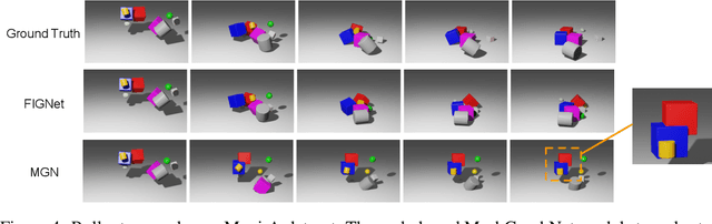 Figure 3 for Learning rigid dynamics with face interaction graph networks