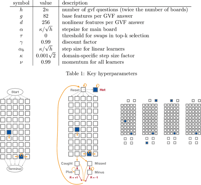 Figure 2 for Towards model-free RL algorithms that scale well with unstructured data