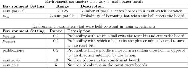 Figure 4 for Towards model-free RL algorithms that scale well with unstructured data