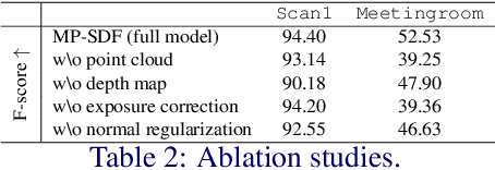 Figure 4 for Exploiting Multiple Priors for Neural 3D Indoor Reconstruction