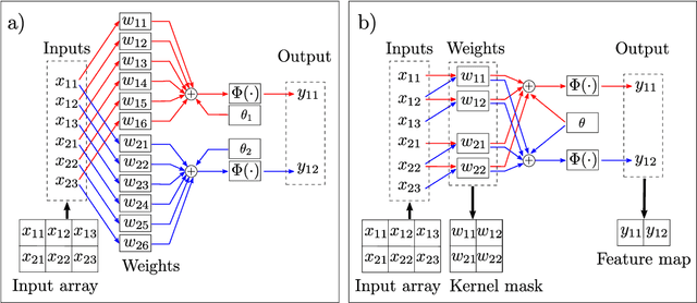 Figure 1 for Quaternion Convolutional Neural Networks: Current Advances and Future Directions