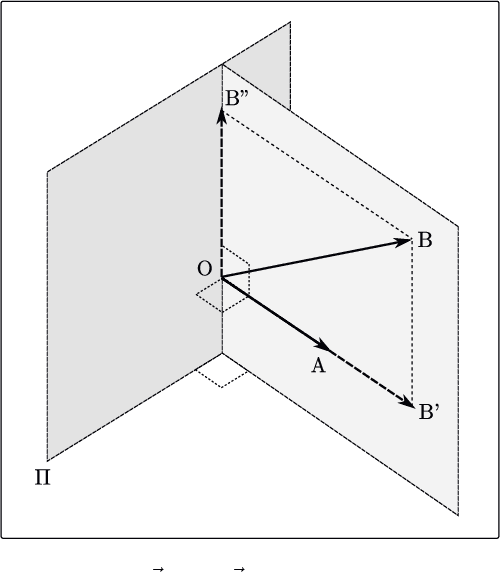 Figure 3 for Quaternion Convolutional Neural Networks: Current Advances and Future Directions