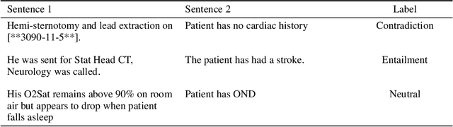 Figure 1 for Lightweight Transformers for Clinical Natural Language Processing