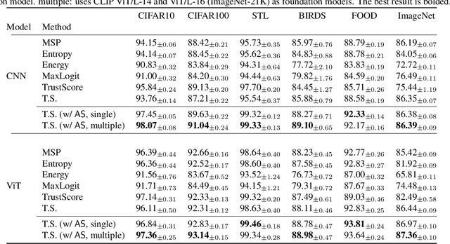 Figure 2 for Great Models Think Alike: Improving Model Reliability via Inter-Model Latent Agreement