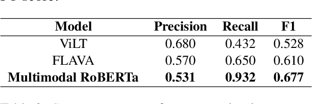 Figure 3 for Argumentative Stance Prediction: An Exploratory Study on Multimodality and Few-Shot Learning