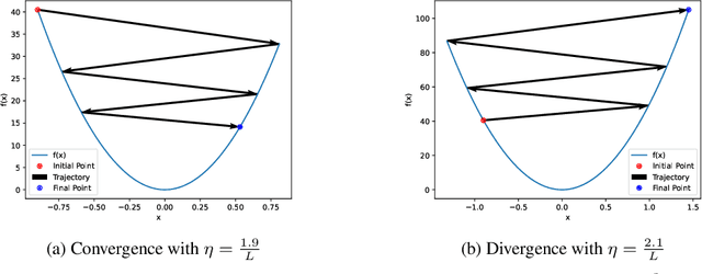 Figure 2 for DoWG Unleashed: An Efficient Universal Parameter-Free Gradient Descent Method