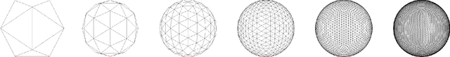 Figure 1 for Spherical Feature Pyramid Networks For Semantic Segmentation