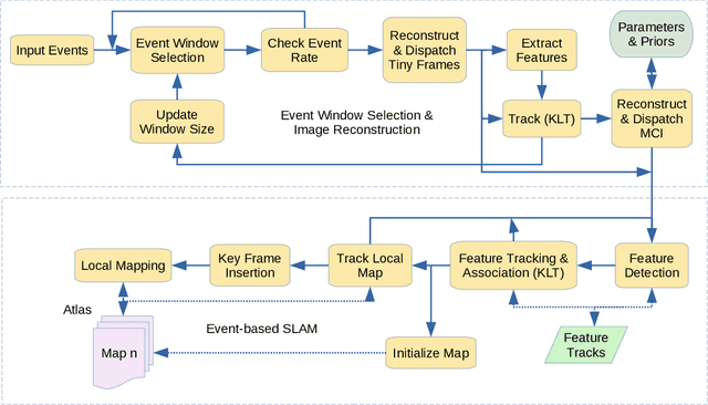 Figure 2 for An Event-based Algorithm for Simultaneous 6-DOF Camera Pose Tracking and Mapping