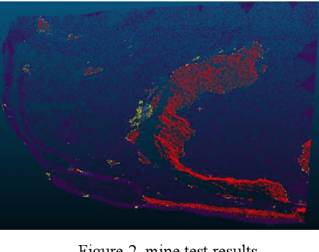 Figure 3 for Research on self-cross transformer model of point cloud change detecter