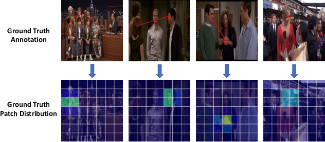 Figure 3 for Patch-level Gaze Distribution Prediction for Gaze Following