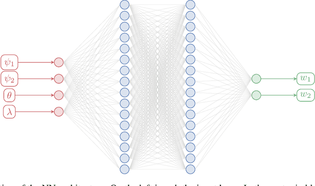 Figure 2 for Online model error correction with neural networks in the incremental 4D-Var framework