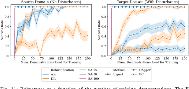 Figure 3 for Efficient Deep Learning of Robust Policies from MPC using Imitation and Tube-Guided Data Augmentation