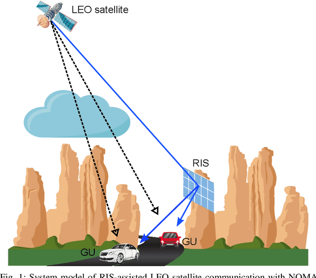 Figure 1 for RIS-Assisted Energy-Efficient LEO Satellite Communications with NOMA
