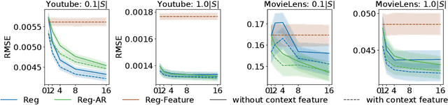 Figure 3 for Asymptotically Unbiased Off-Policy Policy Evaluation when Reusing Old Data in Nonstationary Environments