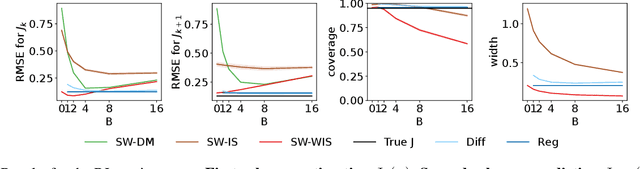 Figure 4 for Asymptotically Unbiased Off-Policy Policy Evaluation when Reusing Old Data in Nonstationary Environments