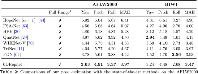 Figure 4 for Automated Deception Detection from Videos: Using End-to-End Learning Based High-Level Features and Classification Approaches