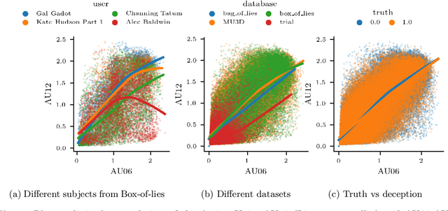 Figure 1 for Automated Deception Detection from Videos: Using End-to-End Learning Based High-Level Features and Classification Approaches