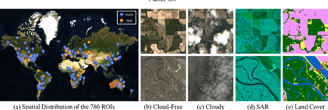 Figure 2 for High-Resolution Cloud Removal with Multi-Modal and Multi-Resolution Data Fusion: A New Baseline and Benchmark