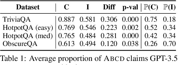 Figure 2 for Mastering the ABCDs of Complex Questions: Answer-Based Claim Decomposition for Fine-grained Self-Evaluation