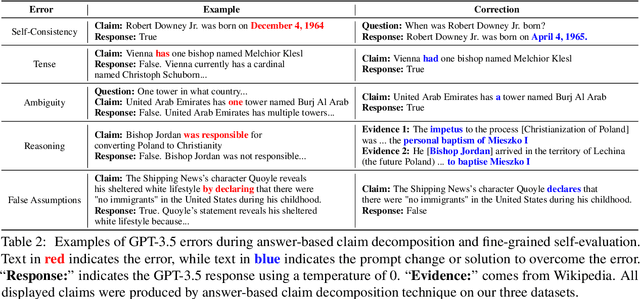 Figure 4 for Mastering the ABCDs of Complex Questions: Answer-Based Claim Decomposition for Fine-grained Self-Evaluation