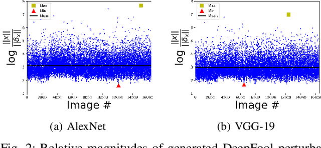Figure 2 for An Estimator for the Sensitivity to Perturbations of Deep Neural Networks
