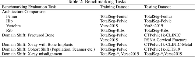 Figure 3 for Benchmarking Encoder-Decoder Architectures for Biplanar X-ray to 3D Shape Reconstruction