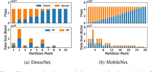 Figure 4 for When Computing Power Network Meets Distributed Machine Learning: An Efficient Federated Split Learning Framework