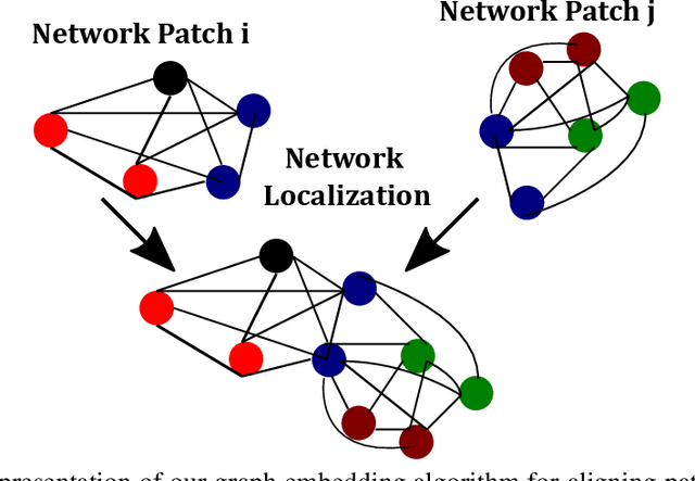 Figure 1 for IoT Localization and Optimized Topology Extraction Using Eigenvector Synchronization