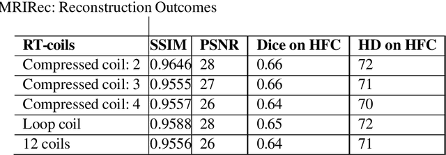 Figure 4 for Deep-learning-based acceleration of MRI for radiotherapy planning of pediatric patients with brain tumors